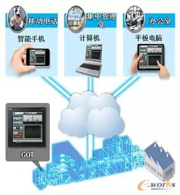 設備管理三大趨勢 數字化、智能化、可視化