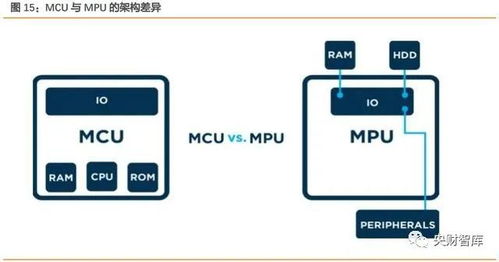央財智庫深度研究 AIoT芯片產(chǎn)業(yè)——智能化技術(shù)配套成熟，未來十年迎高速成長期